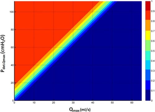 Figura 6. Nomograma de Solomon y Greenwell