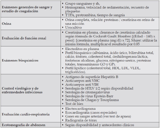 Fig. 3b. Estudio rutinario al Donante cadáver, Guías Clínicas Sociedad Chilena de Trasplante