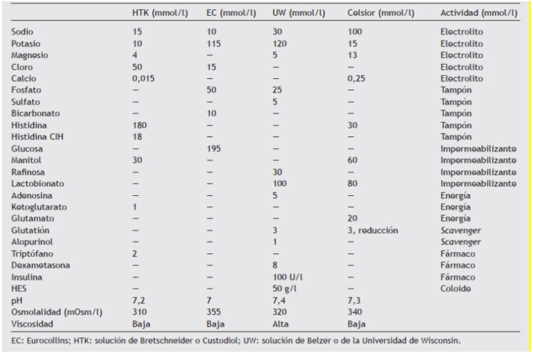 Fig. 5. Comparación entre composición de solución