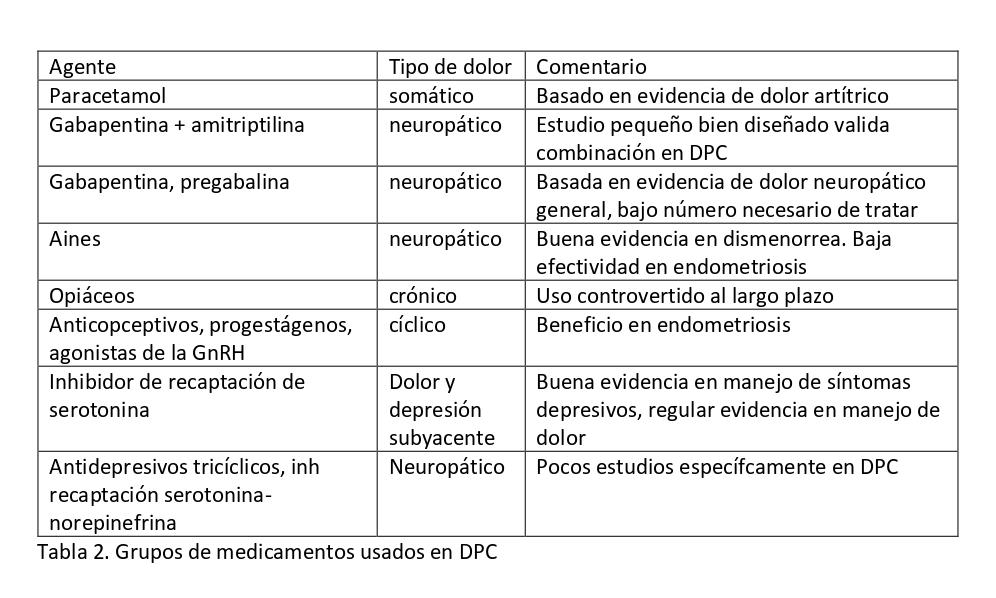 C:\Users\Rodrigo Gonzalez\AppData\Local\Temp\Temp1_ilovepdf_pages-to-jpg (1).zip\tabla dolor pelvico (1)_page-0001.jpg