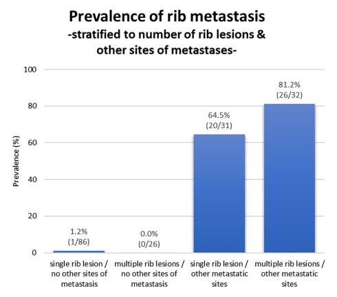 Gráfico, Gráfico de barras El contenido generado por IA puede ser incorrecto.