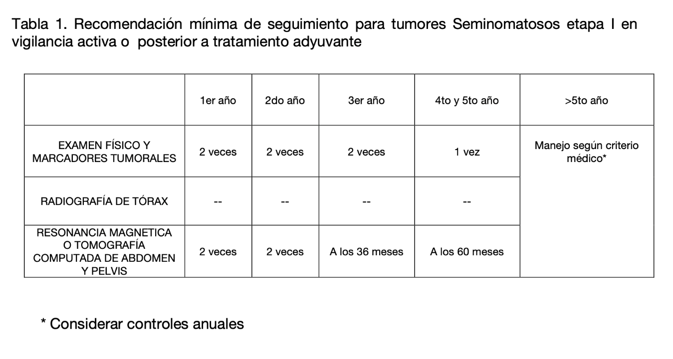 Tabla El contenido generado por IA puede ser incorrecto.
