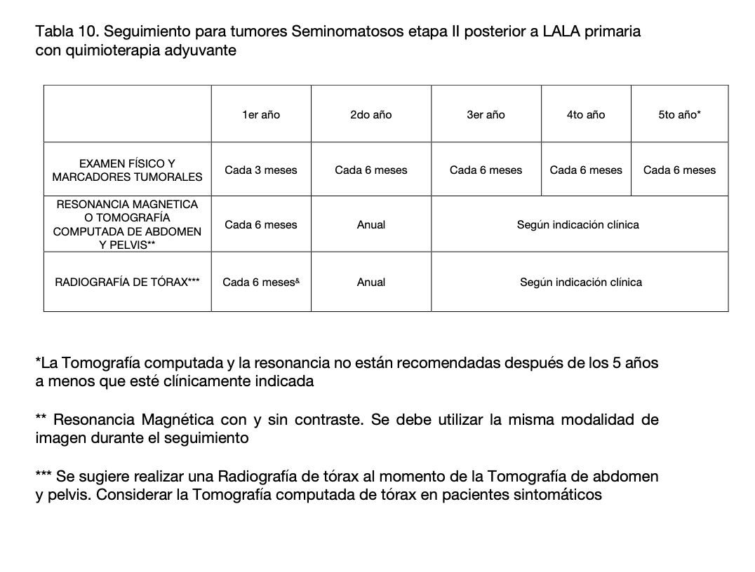Tabla El contenido generado por IA puede ser incorrecto.