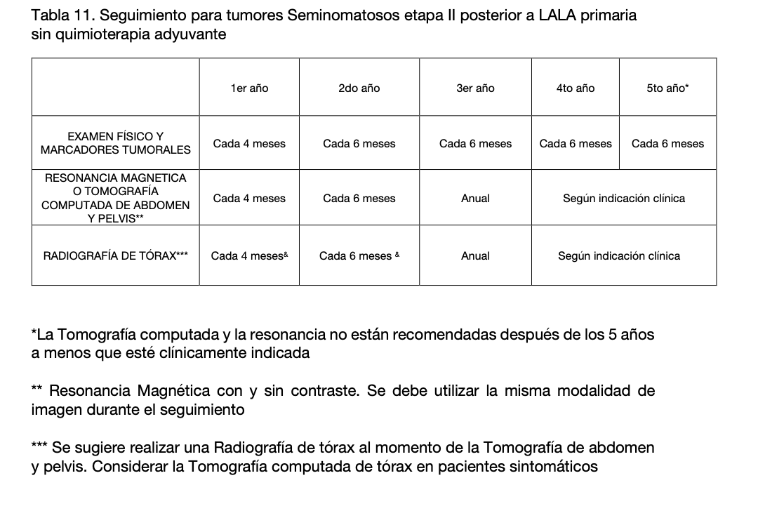 Tabla El contenido generado por IA puede ser incorrecto.