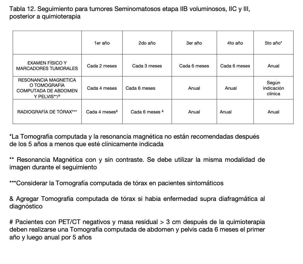 Tabla El contenido generado por IA puede ser incorrecto.