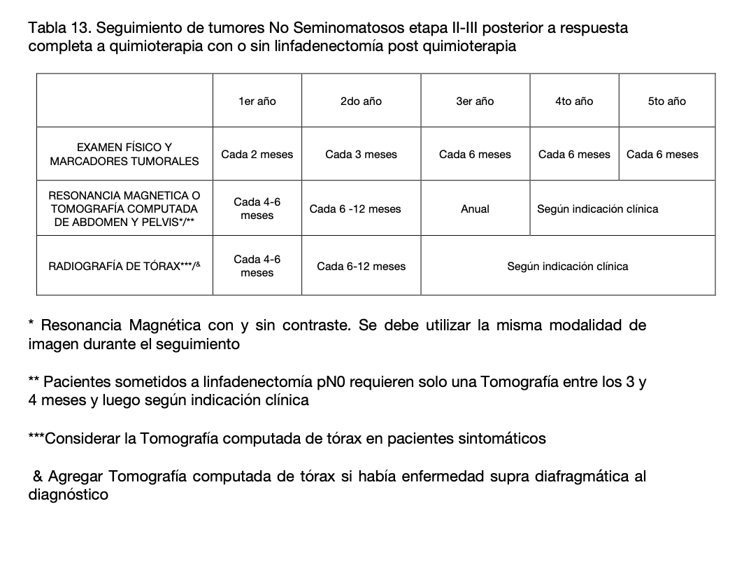 Tabla El contenido generado por IA puede ser incorrecto.