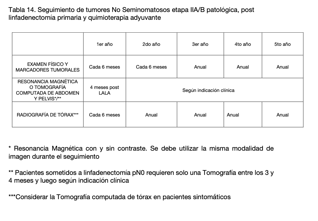 Tabla El contenido generado por IA puede ser incorrecto.