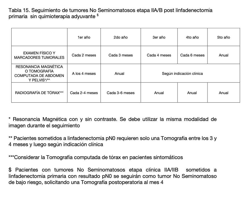 Tabla El contenido generado por IA puede ser incorrecto.