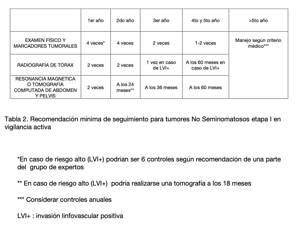 Tabla El contenido generado por IA puede ser incorrecto.