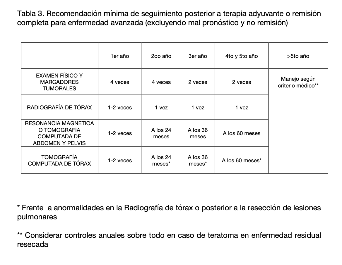 Tabla El contenido generado por IA puede ser incorrecto.