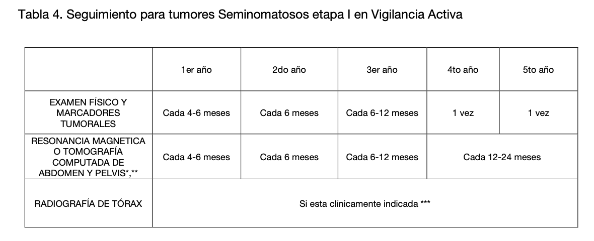 Tabla El contenido generado por IA puede ser incorrecto.