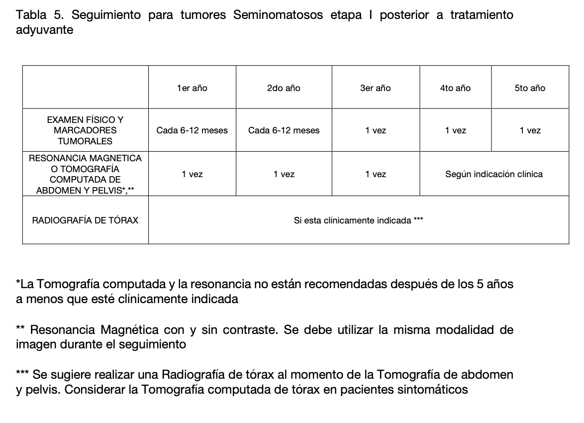 Tabla El contenido generado por IA puede ser incorrecto.