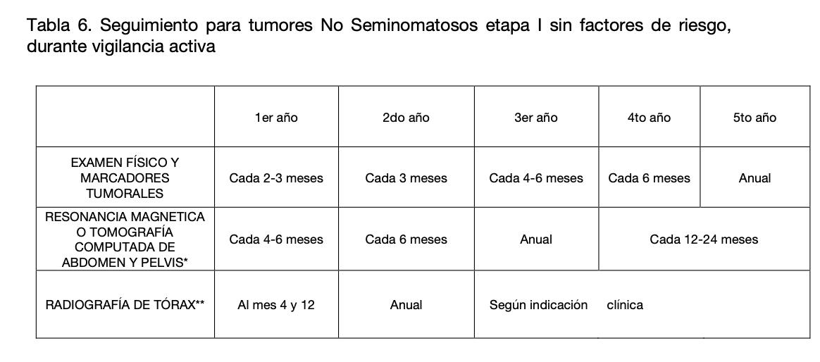 Tabla El contenido generado por IA puede ser incorrecto.