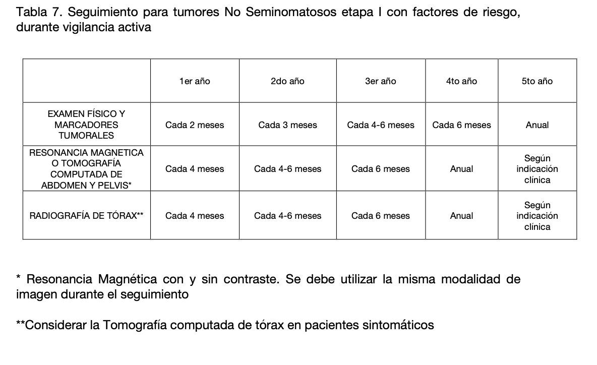 Tabla El contenido generado por IA puede ser incorrecto.