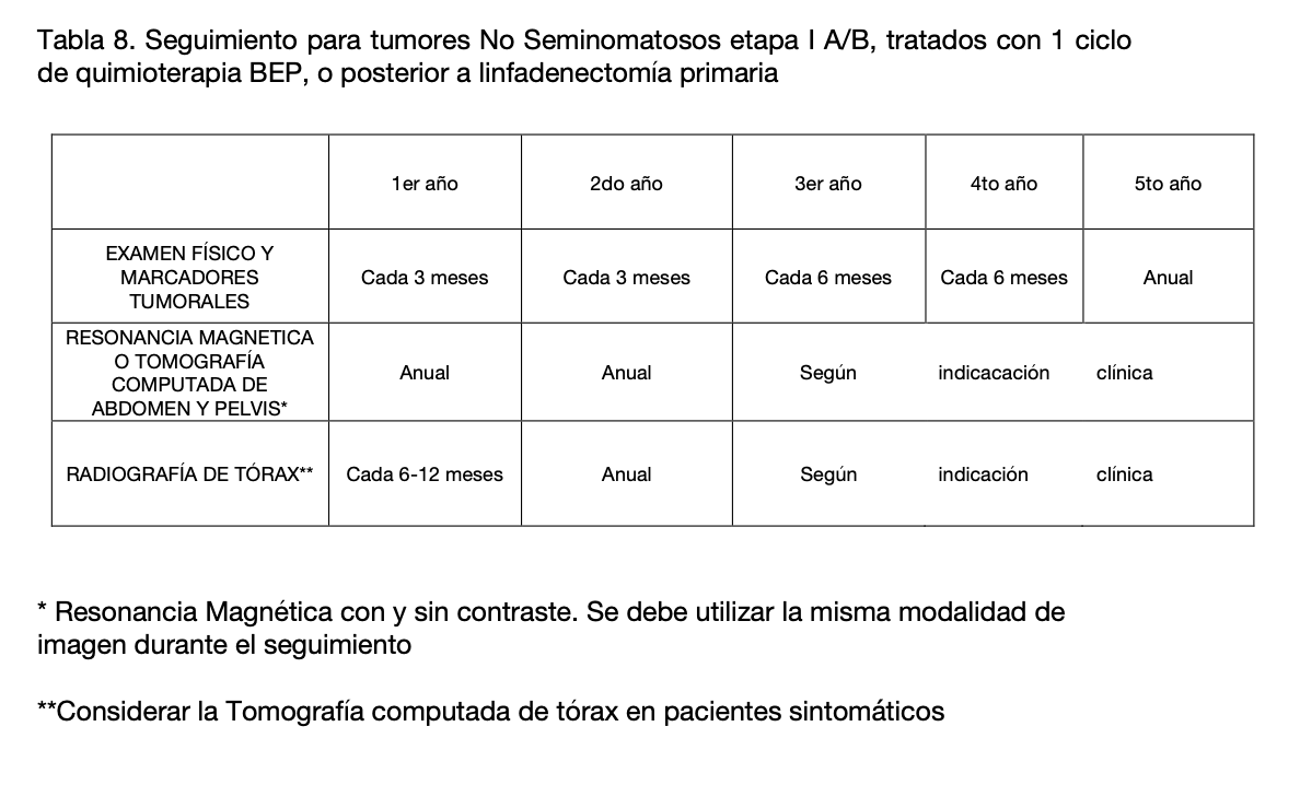 Tabla El contenido generado por IA puede ser incorrecto.