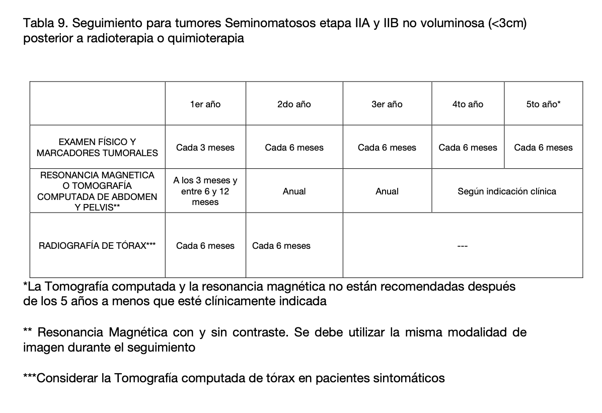 Tabla El contenido generado por IA puede ser incorrecto.