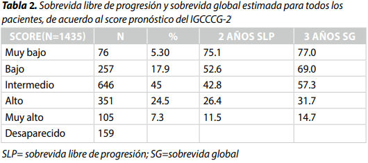 Tabla El contenido generado por IA puede ser incorrecto.